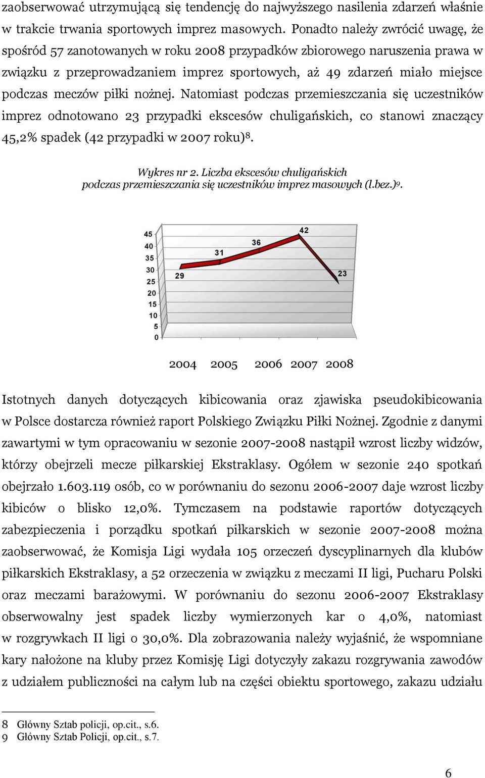piłki nożnej. Natomiast podczas przemieszczania się uczestników imprez odnotowano 23 przypadki ekscesów chuligańskich, co stanowi znaczący 45,2% spadek (42 przypadki w 2007 roku) 8. Wykres nr 2.