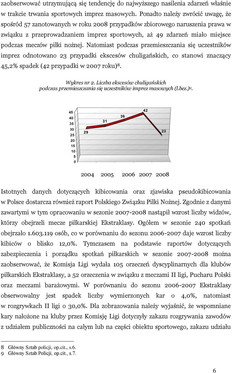 piłki nożnej. Natomiast podczas przemieszczania się uczestników imprez odnotowano 23 przypadki ekscesów chuligańskich, co stanowi znaczący 45,2% spadek (42 przypadki w 2007 roku) 8. Wykres nr 2.