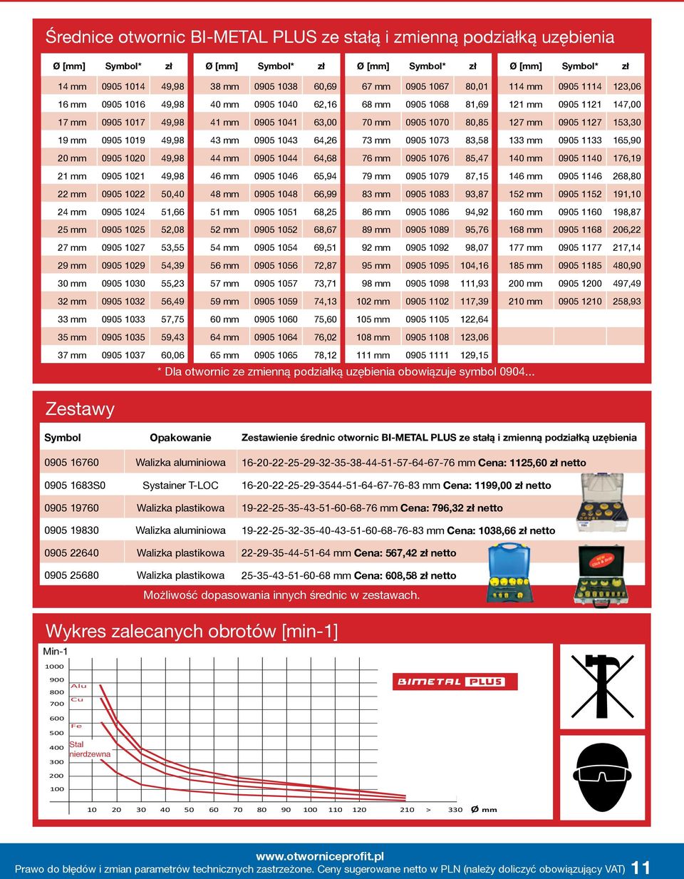 0905 1127 153,30 19 mm 0905 1019 49,98 43 mm 0905 1043 64,26 73 mm 0905 1073 83,58 133 mm 0905 1133 165,90 20 mm 0905 1020 49,98 44 mm 0905 1044 64,68 76 mm 0905 1076 85,47 140 mm 0905 1140 176,19 21