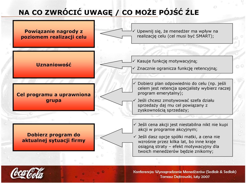 jeśli celem jest retencja specjalisty wybierz raczej program emerytalny); Jeśli chcesz zmotywować szefa działu sprzedaży daj mu cel powiązany z zyskownością sprzedaży; Dobierz program do