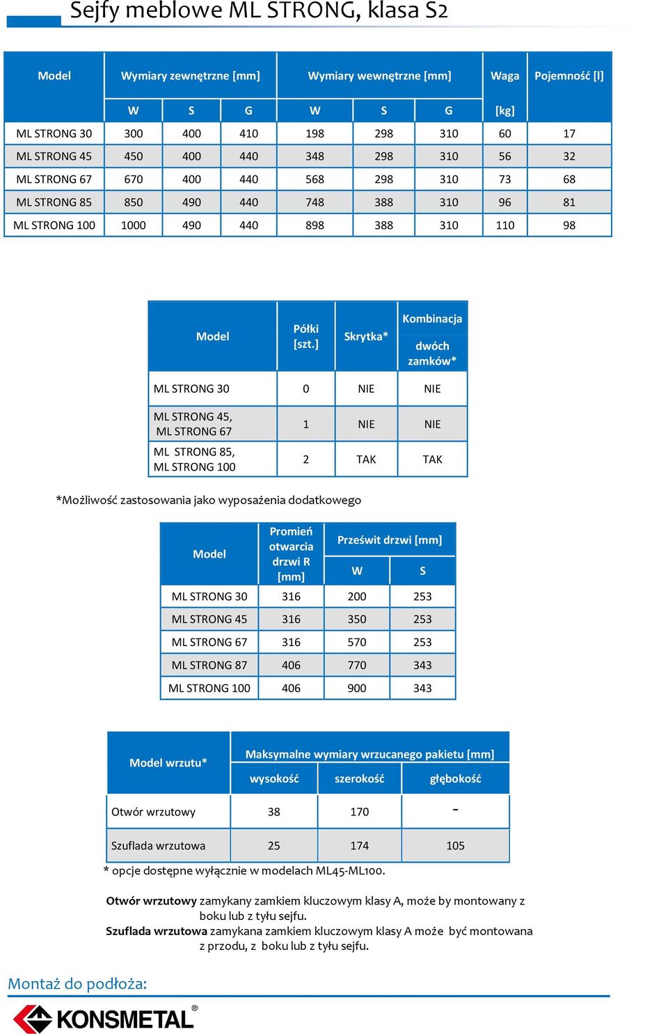 ] Skrytka* Kombinacja dwóch zamków* ML STRONG 30 0 NIE NIE ML STRONG 45, ML STRONG 67 ML STRONG 85, ML STRONG 100 1 NIE NIE 2 TAK TAK *Możliwość zastosowania jako wyposażenia dodatkowego Model