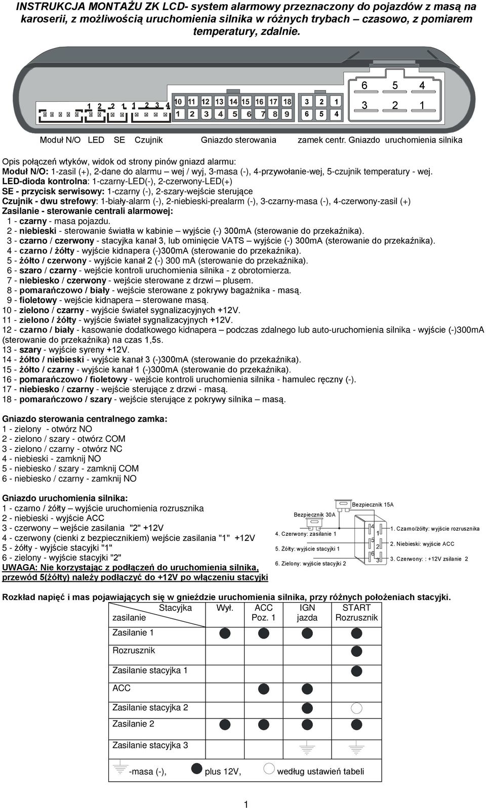 Gniazdo uruchomienia silnika Opis połączeń wtyków, widok od strony pinów gniazd alarmu: Moduł N/O: 1-zasil (+), 2-dane do alarmu wej / wyj, 3-masa (-), 4-przywołanie-wej, 5-czujnik temperatury - wej.