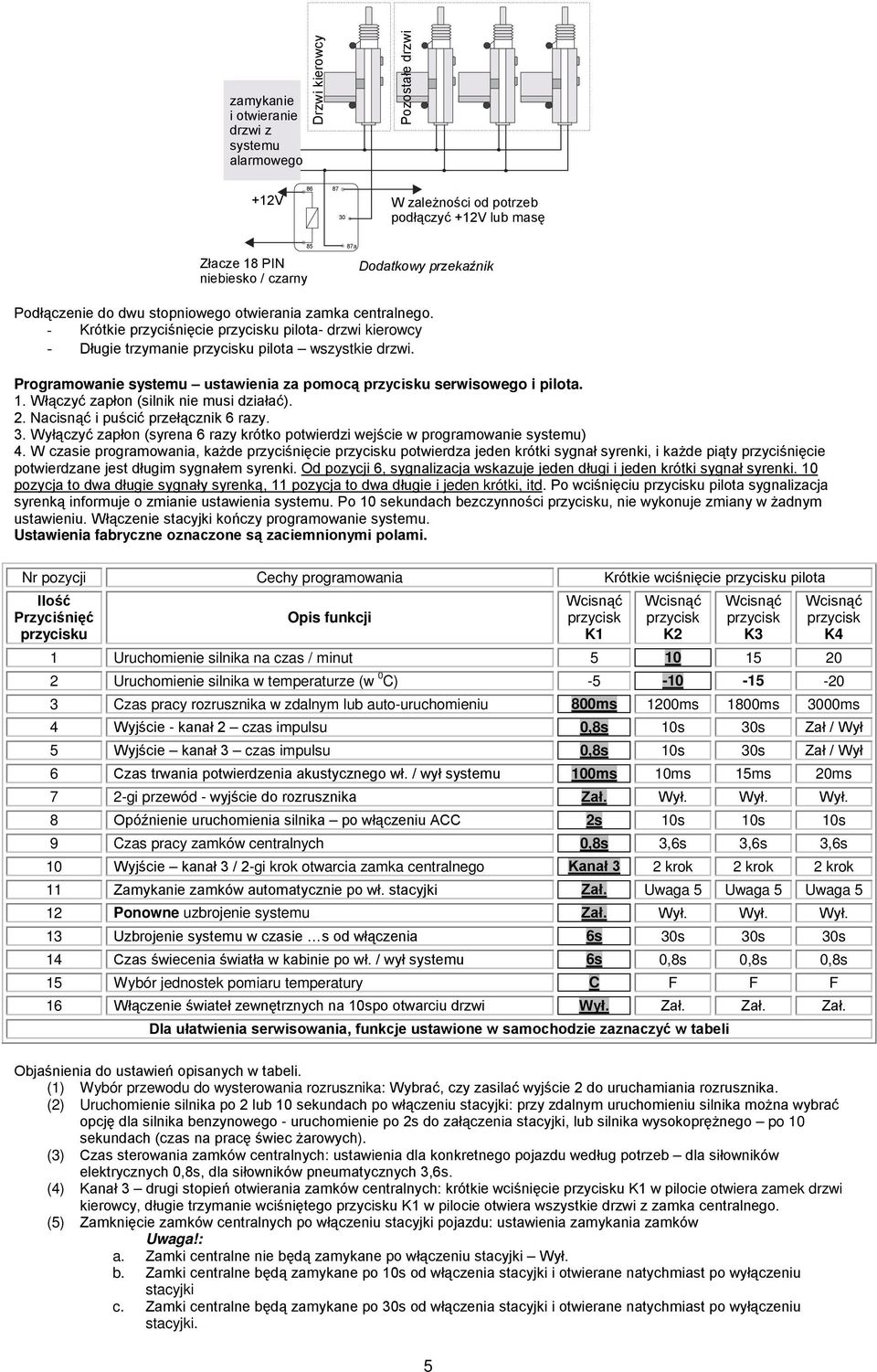 Programowanie systemu ustawienia za pomocą u serwisowego i pilota. 1. Włączyć zapłon (silnik nie musi działać). 2. Nacisnąć i puścić przełącznik 6 razy. 3.