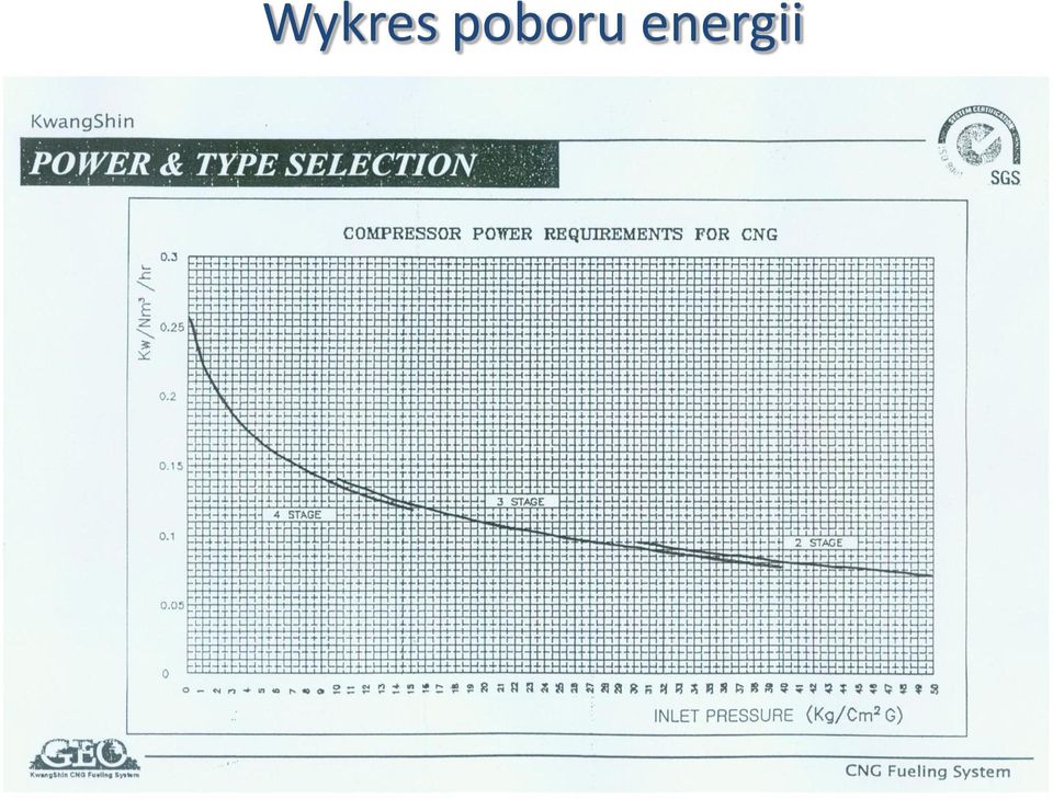 energii