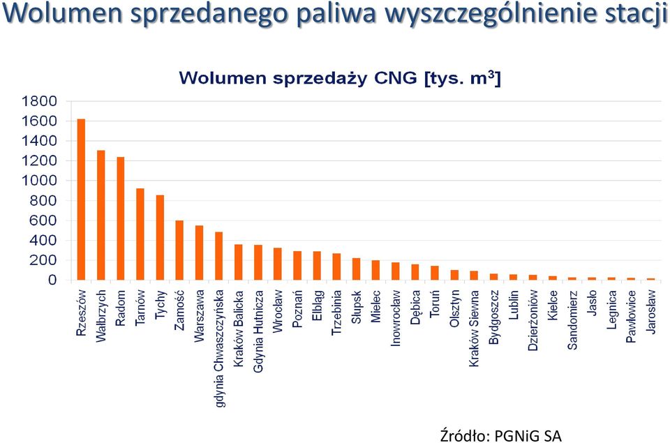 paliwa