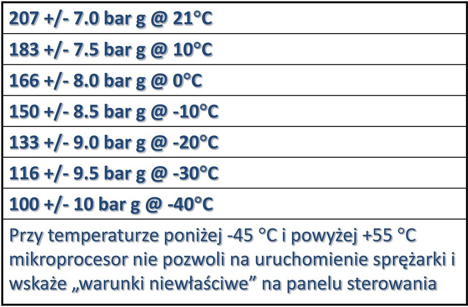 5 bar g @ -30 C 100 +/- 10 bar g @ -40 C Przy temperaturze poniżej -45 C i