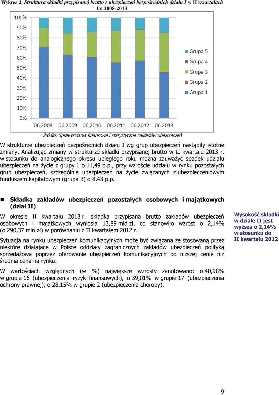 Analizując zmiany w strukturze składki przypisanej brutto w II kwartale 2013 r.