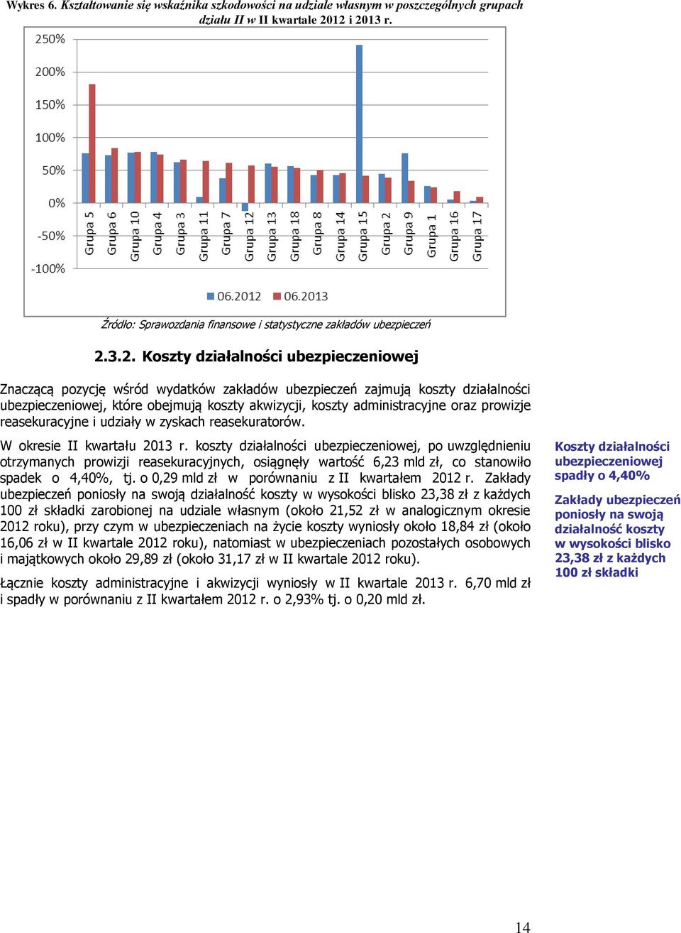 administracyjne oraz prowizje reasekuracyjne i udziały w zyskach reasekuratorów. W okresie II kwartału 2013 r.