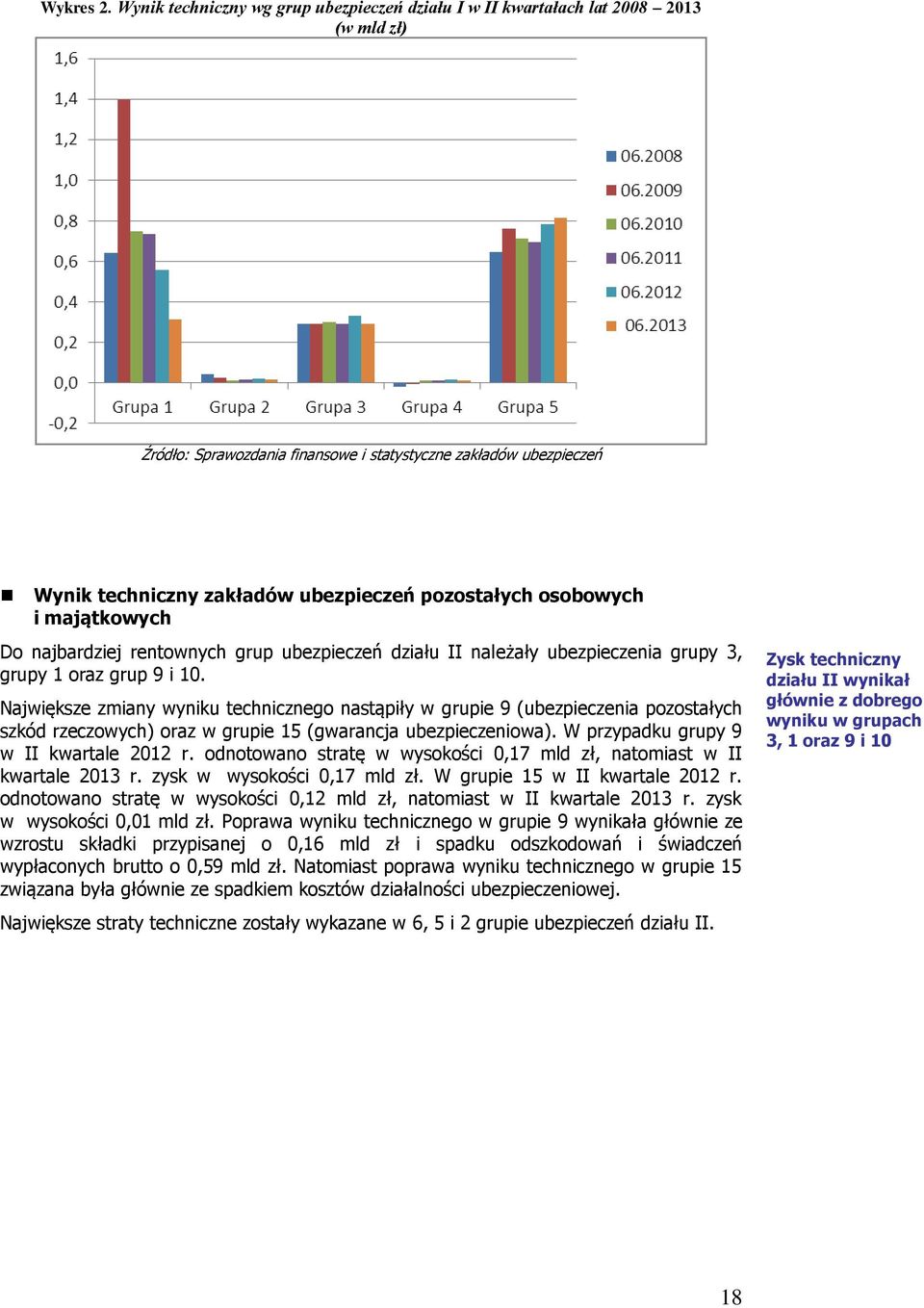 ubezpieczeń działu II należały ubezpieczenia grupy 3, grupy 1 oraz grup 9 i 10.