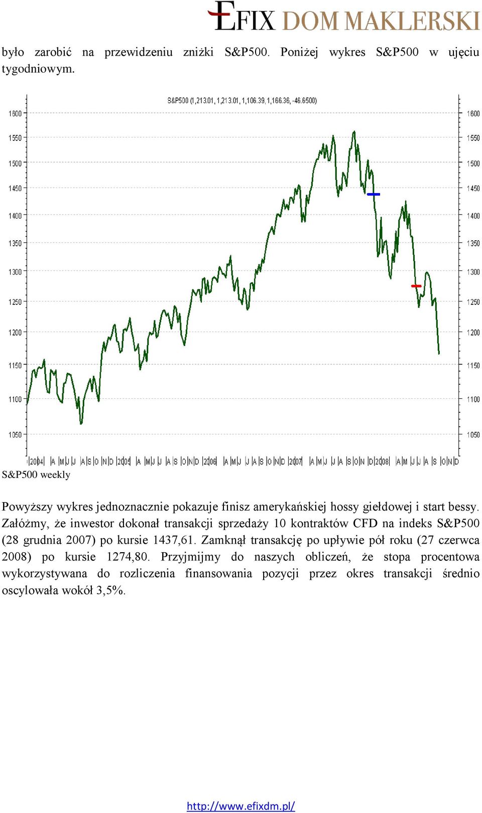 Załóżmy, że inwestor dokonał transakcji sprzedaży 10 kontraktów CFD na indeks S&P500 (28 grudnia 2007) po kursie 1437,61.