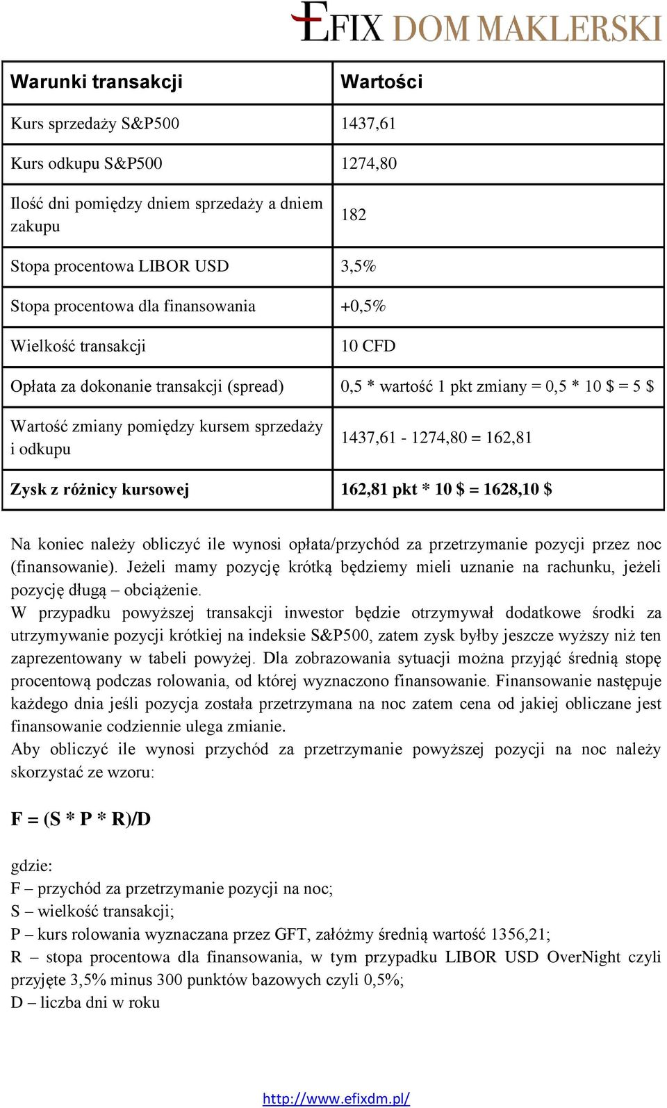 162,81 Zysk z różnicy kursowej 162,81 pkt * 10 $ = 1628,10 $ Na koniec należy obliczyć ile wynosi opłata/przychód za przetrzymanie pozycji przez noc (finansowanie).