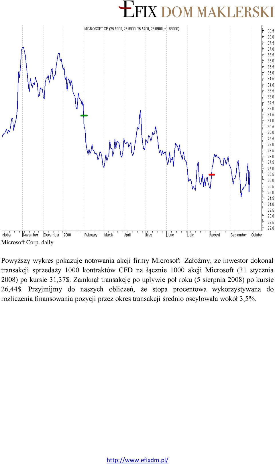 stycznia 2008) po kursie 31,37$. Zamknął transakcję po upływie pół roku (5 sierpnia 2008) po kursie 26,44$.