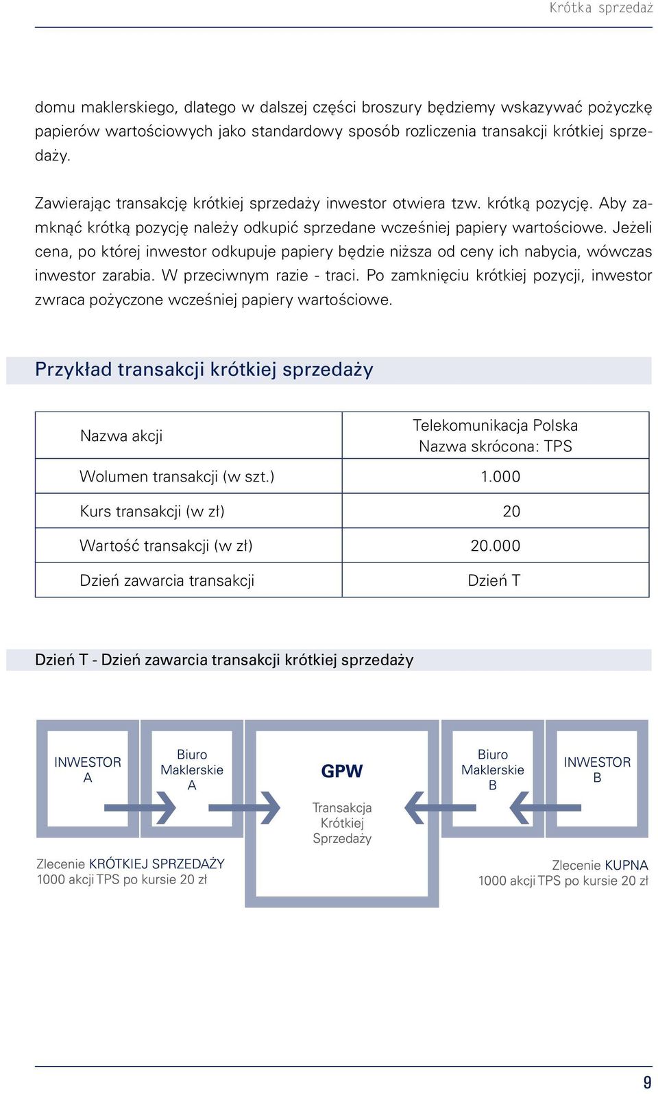 Jeżeli cena, po której inwestor odkupuje papiery będzie niższa od ceny ich nabycia, wówczas inwestor zarabia. W przeciwnym razie - traci.