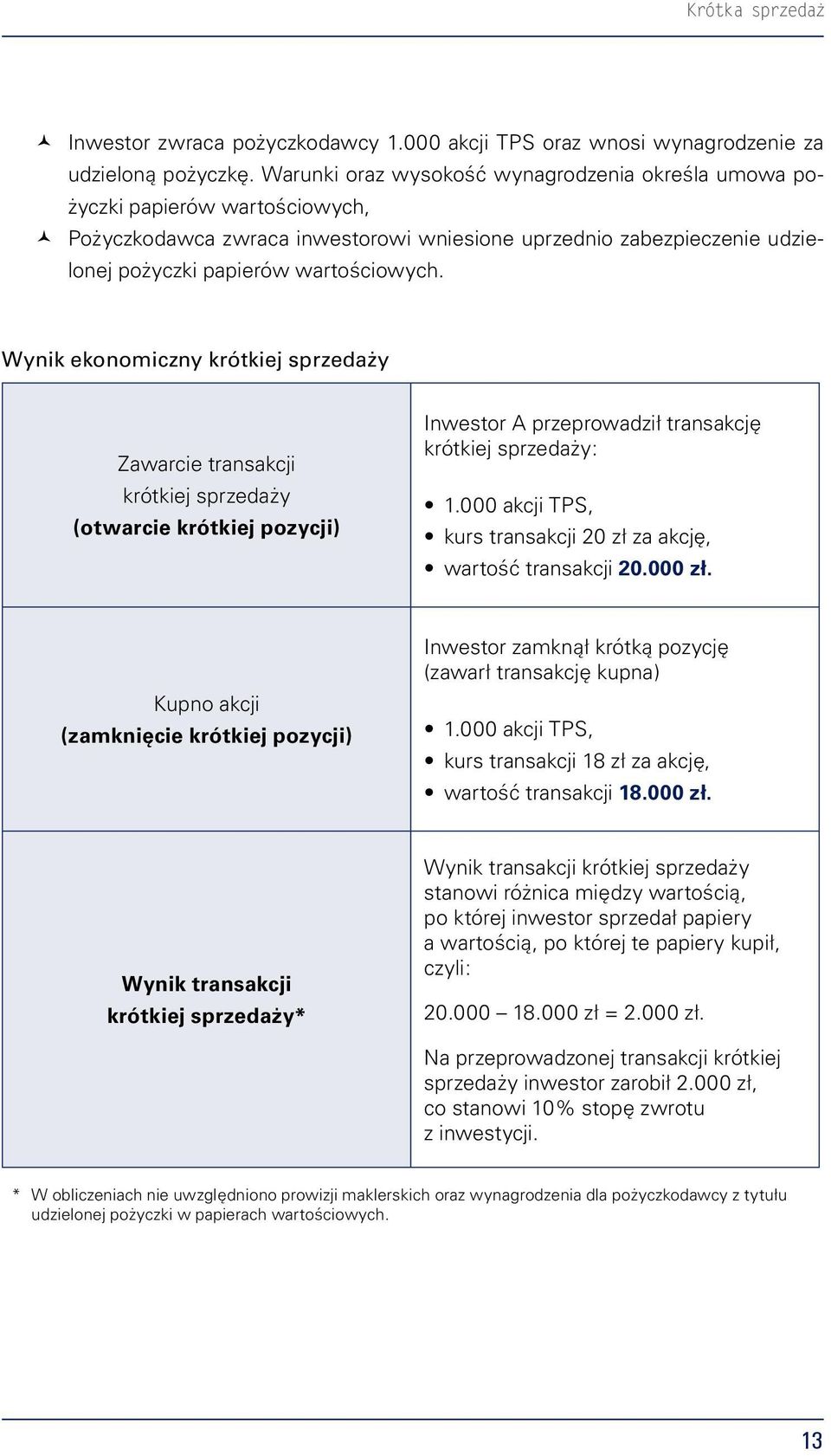 Wynik ekonomiczny krótkiej sprzedaży Zawarcie transakcji krótkiej sprzedaży (otwarcie krótkiej pozycji) Inwestor A przeprowadził transakcję krótkiej sprzedaży: 1.