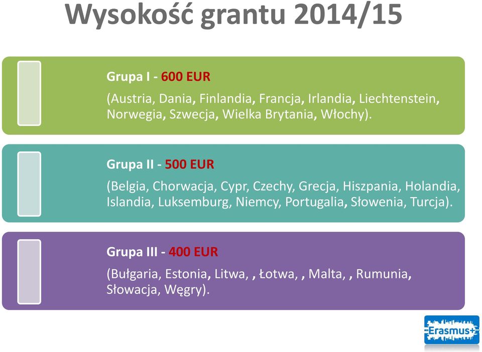 Grupa II - 500 EUR (Belgia, Chorwacja, Cypr, Czechy, Grecja, Hiszpania, Holandia, Islandia,