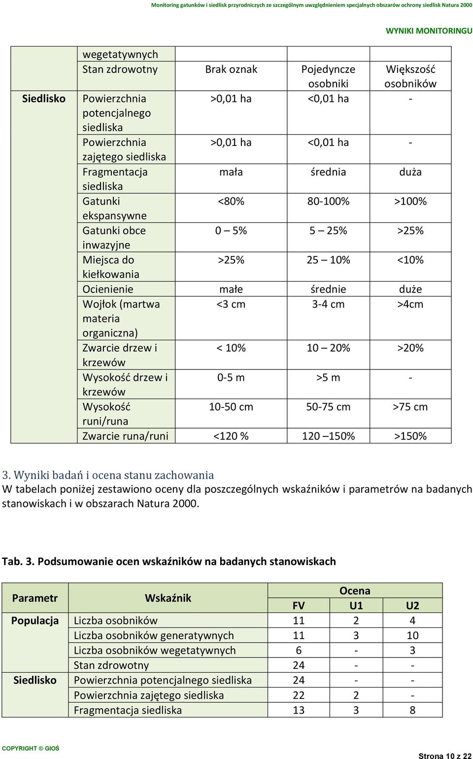 (martwa <3 cm 3-4 cm >4cm materia organiczna) Zwarcie drzew i < 10% 10 20% >20% krzewów Wysokośd drzew i 0-5 m >5 m - krzewów Wysokośd 10-50 cm 50-75 cm >75 cm runi/runa Zwarcie runa/runi <120 % 120