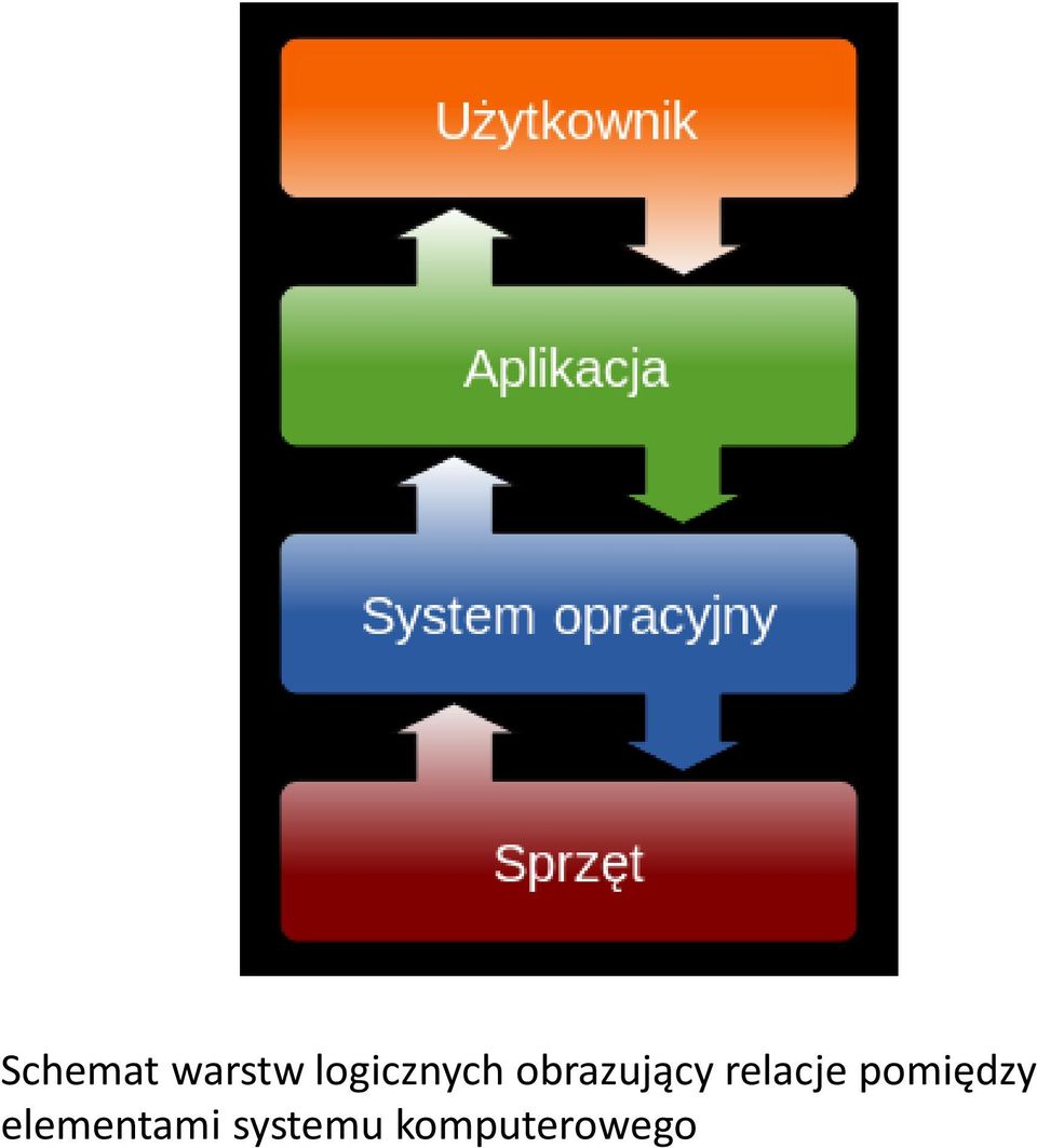 relacje pomiędzy