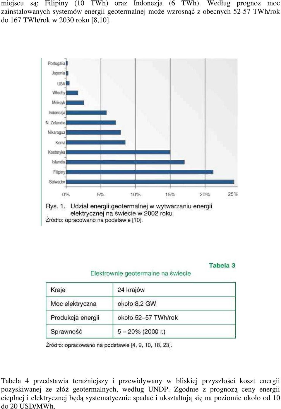 TWh/rok w 2030 roku [8,10].