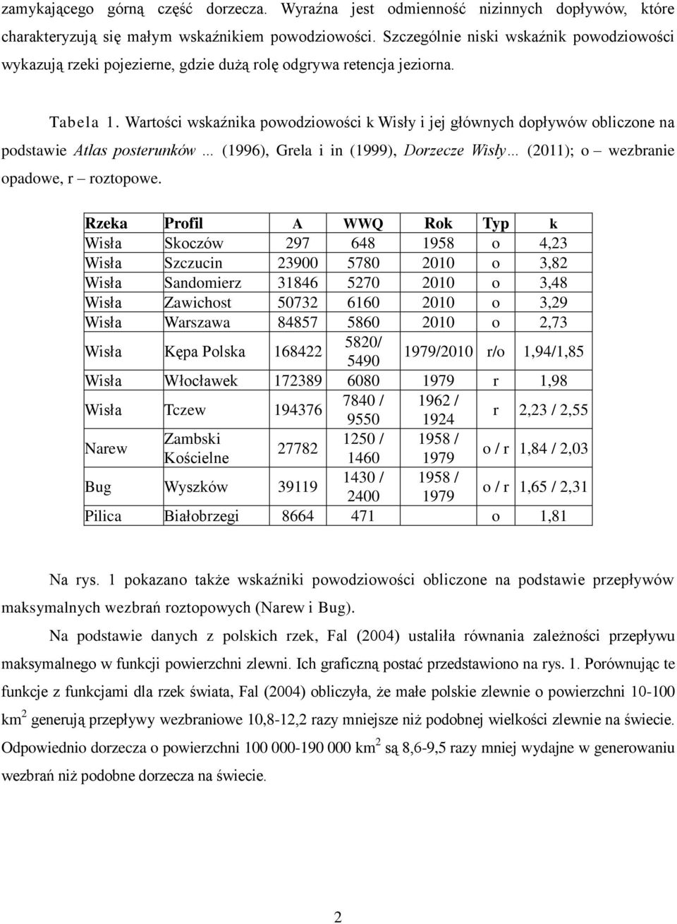Wartości wskaźnika powodziowości k Wisły i jej głównych dopływów obliczone na podstawie Atlas posterunków (1996), Grela i in (1999), Dorzecze Wisły (2011); o wezbranie opadowe, r roztopowe.