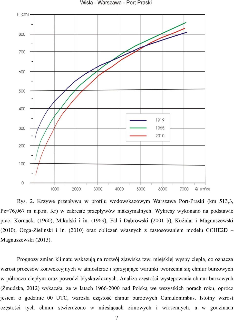 (2010) oraz obliczeń własnych z zastosowaniem modelu CCHE2D Magnuszewski (2013). Prognozy zmian klimatu wskazują na rozwój zjawiska tzw.