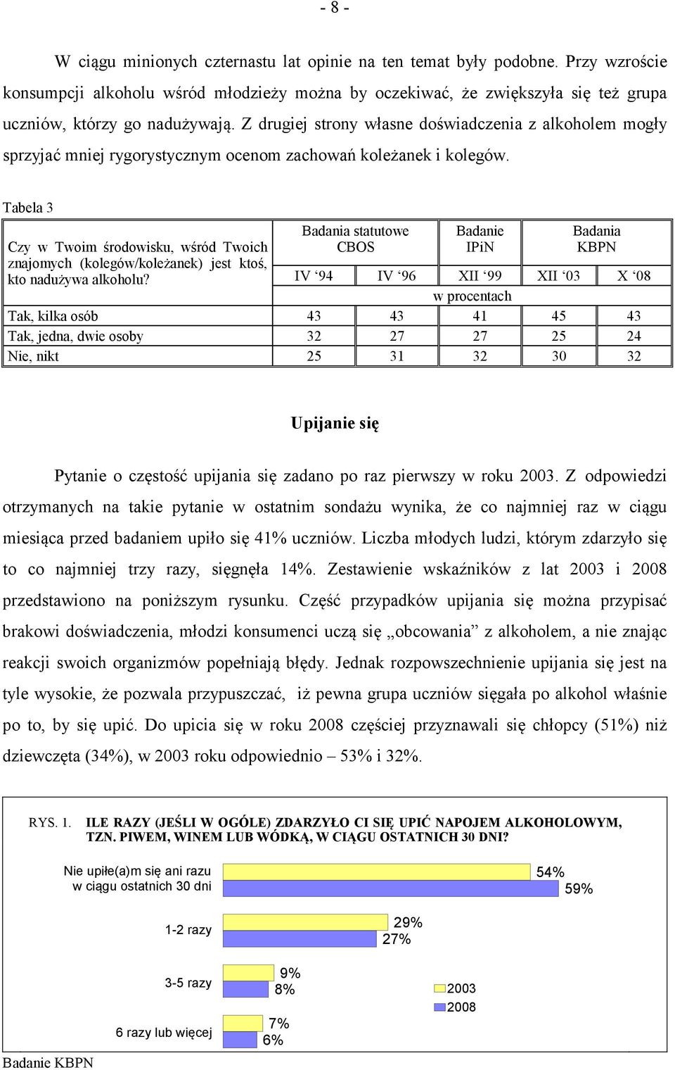 Z drugiej strony własne doświadczenia z alkoholem mogły sprzyjać mniej rygorystycznym ocenom zachowań koleżanek i kolegów.