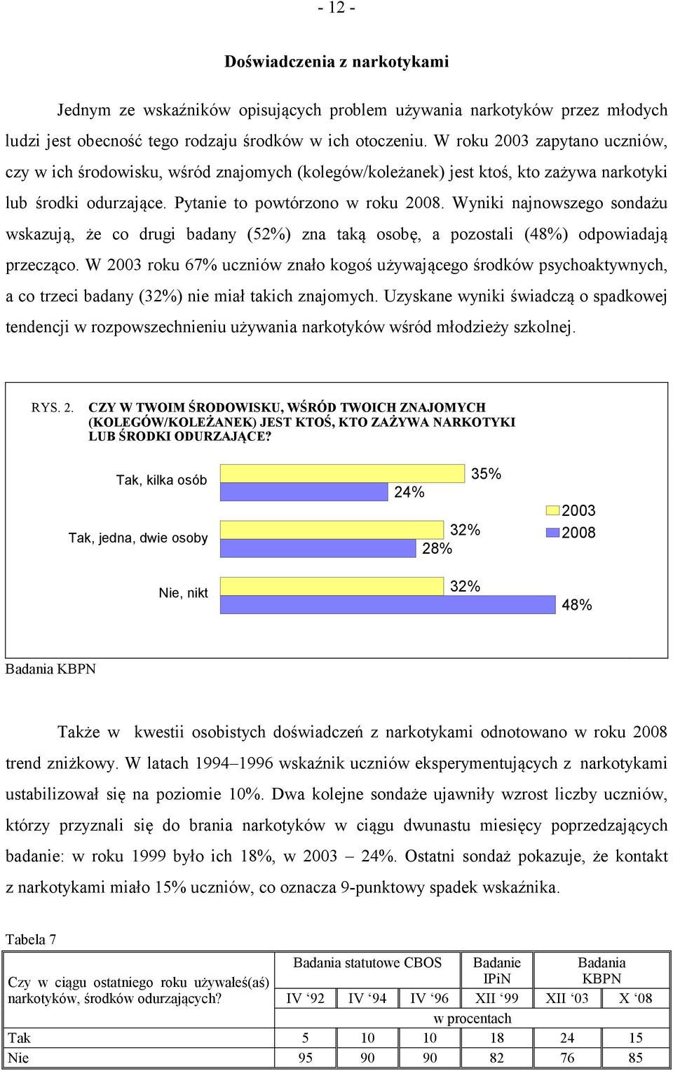 Wyniki najnowszego sondażu wskazują, że co drugi badany (52%) zna taką osobę, a pozostali (48%) odpowiadają przecząco.