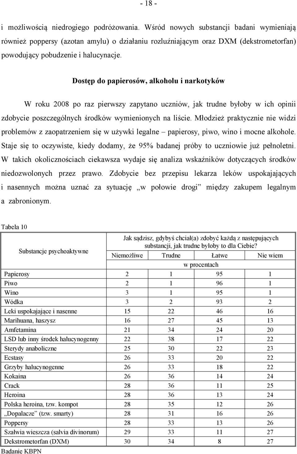 Dostęp do papierosów, alkoholu i narkotyków W roku 2008 po raz pierwszy zapytano uczniów, jak trudne byłoby w ich opinii zdobycie poszczególnych środków wymienionych na liście.