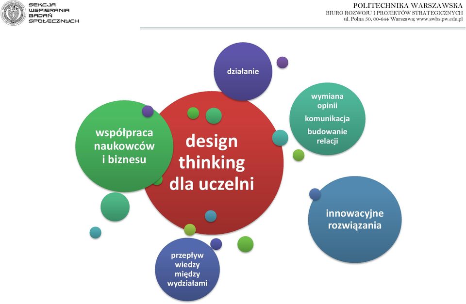 komunikacja budowanie relacji innowacyjne