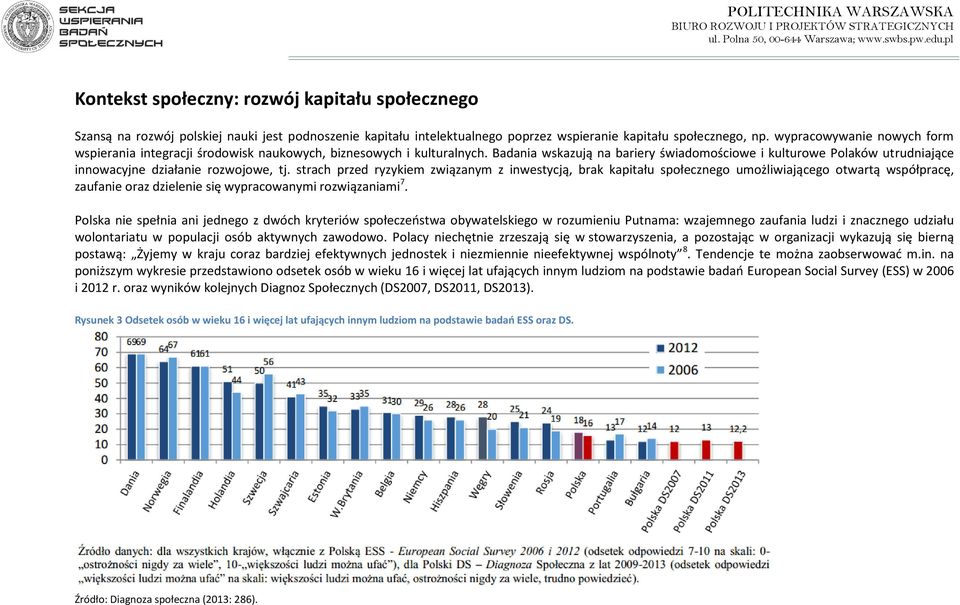 Badania wskazują na bariery świadomościowe i kulturowe Polaków utrudniające innowacyjne działanie rozwojowe, tj.