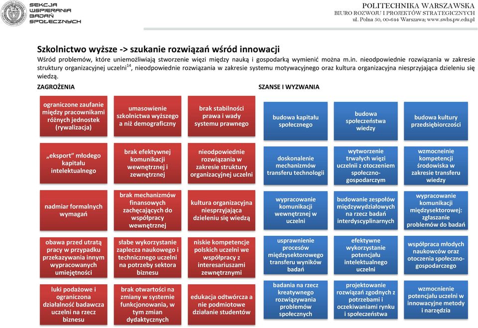 nieodpowiednie rozwiązania w zakresie struktury organizacyjnej uczelni 14, nieodpowiednie rozwiązania w zakresie systemu motywacyjnego oraz kultura organizacyjna niesprzyjająca dzieleniu się wiedzą.