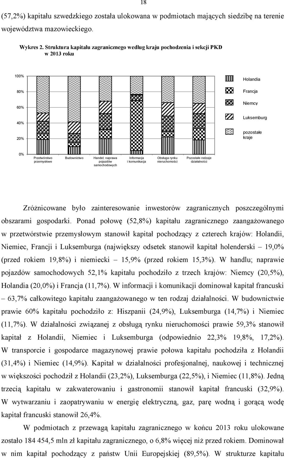 Handel; naprawa pojazdów samochodowych Informacja i komunikacja Obsługa rynku nieruchomości Pozostałe rodzaje działalności Zróżnicowane było zainteresowanie inwestorów zagranicznych poszczególnymi