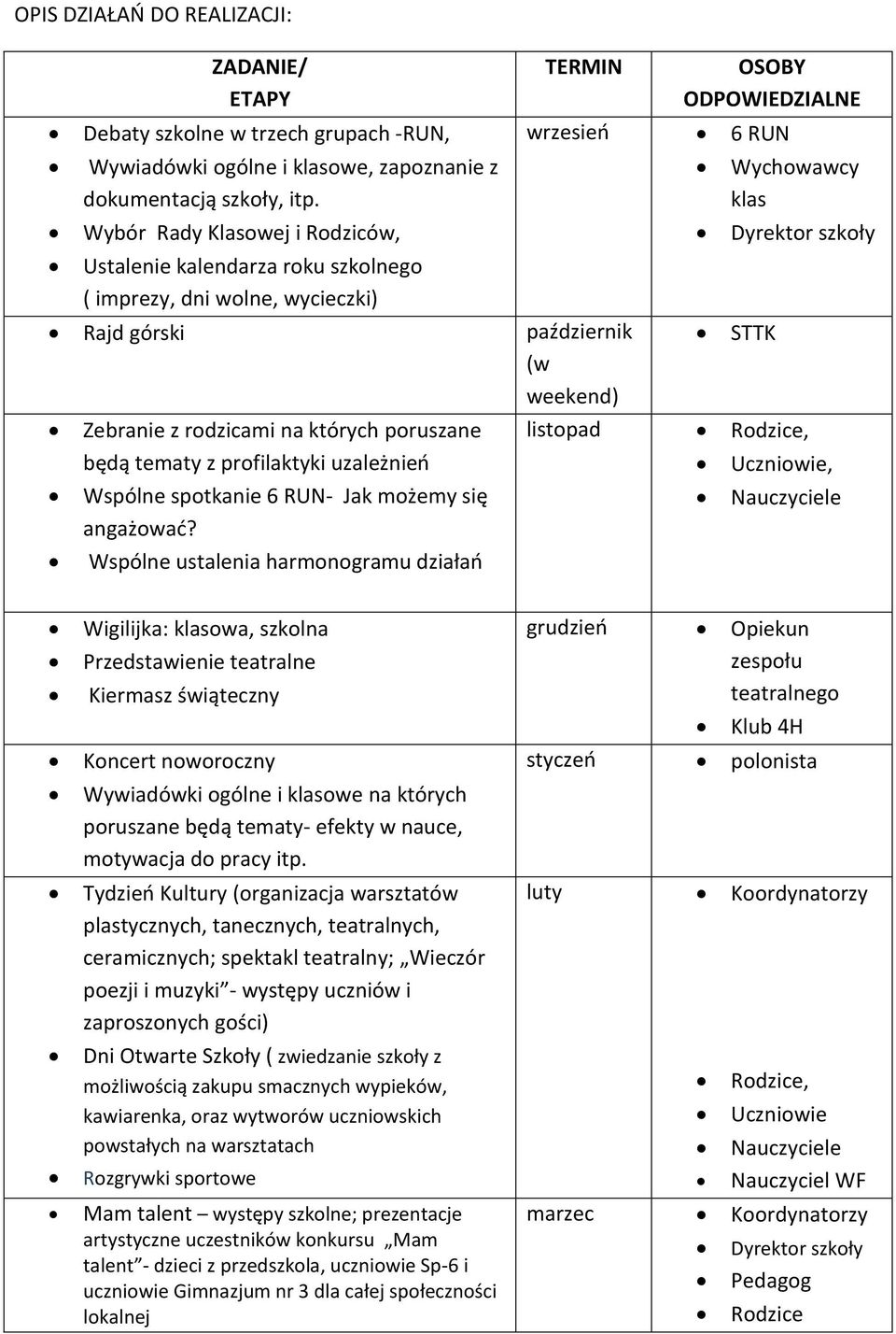 profilaktyki uzależnieo Wspólne spotkanie 6 RUN- Jak możemy się angażowad?