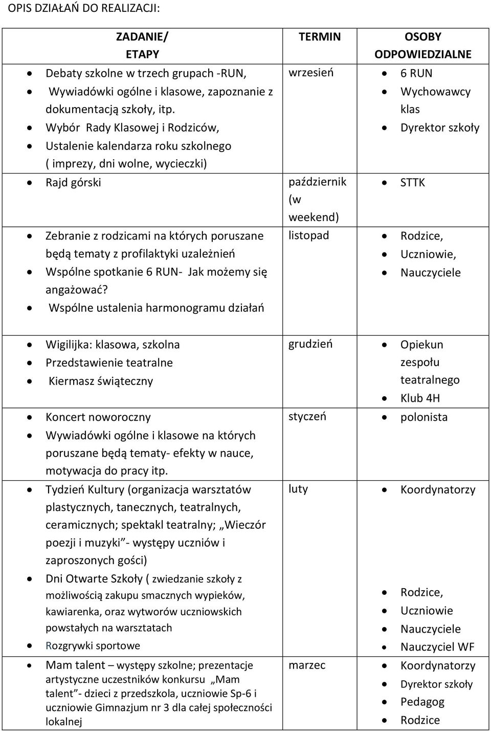 profilaktyki uzależnieo Wspólne spotkanie 6 RUN- Jak możemy się angażowad?