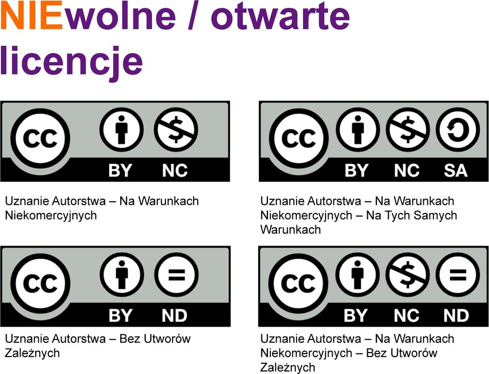 Na Tych Samych Warunkach Uznanie Autorstwa Bez Utworów