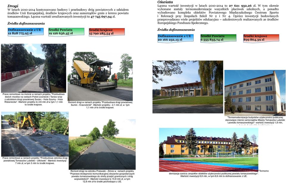 Żródła dofinansowania 12 828 775,95 zł 19 126 636,45 zł Prace remontowe na moście w ramach projektu "Przebudowa dwóch mostów na rzekach Potok Łosiniecki i Tanew wraz z odcinkiem drogi powiatowej