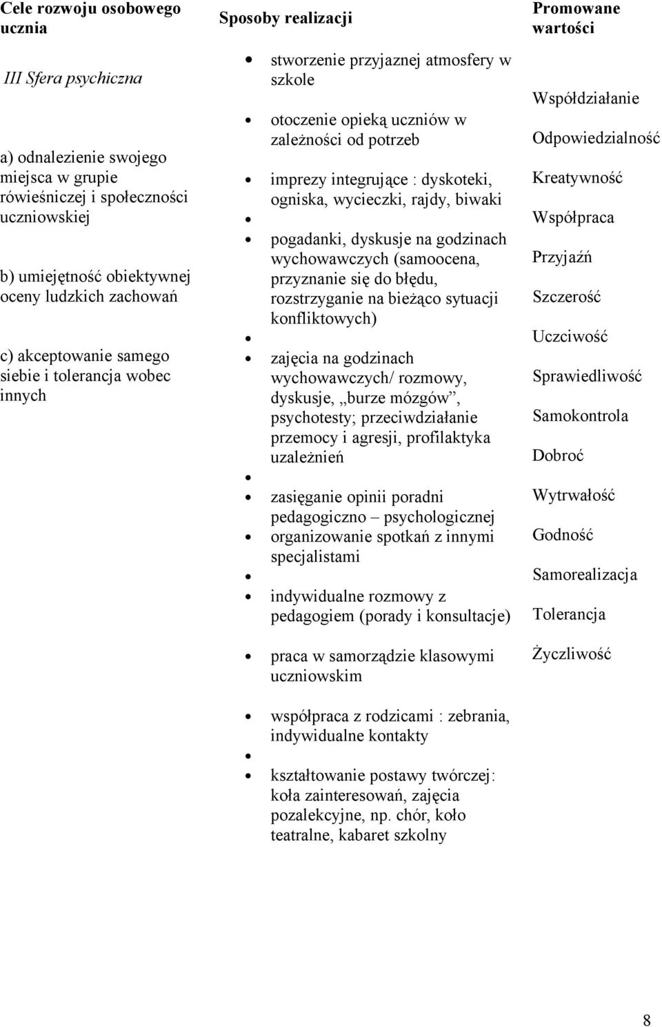 wycieczki, rajdy, biwaki pogadanki, dyskusje na godzinach wychowawczych (samoocena, przyznanie się do błędu, rozstrzyganie na bieżąco sytuacji konfliktowych) zajęcia na godzinach wychowawczych/