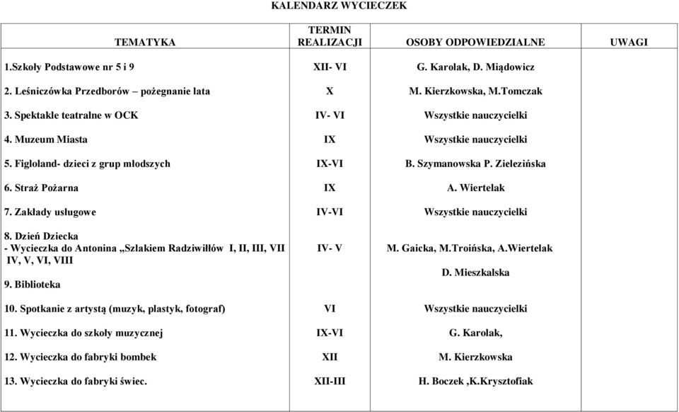 Spotkanie z artystą (muzyk, plastyk, fotograf) 11. Wycieczka do szkoły muzycznej 12. Wycieczka do fabryki bombek 13. Wycieczka do fabryki świec.