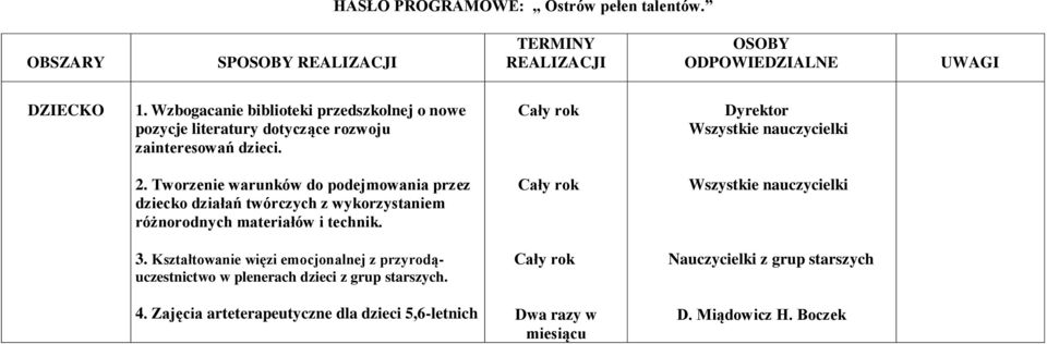 Tworzenie warunków do podejmowania przez dziecko działań twórczych z wykorzystaniem różnorodnych materiałów i technik. 3.