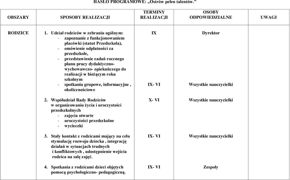 dydaktycznowychowawczo- opiekuńczego do realizacji w bieżącym roku szkolnym - spotkania grupowe, informacyjne, okolicznościowe - VI Dyrektor 2.