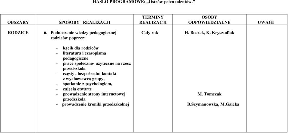 Krysztofiak - kącik dla rodziców - literatura i czasopisma pedagogiczne - prace społeczno- użyteczne na rzecz przedszkola -