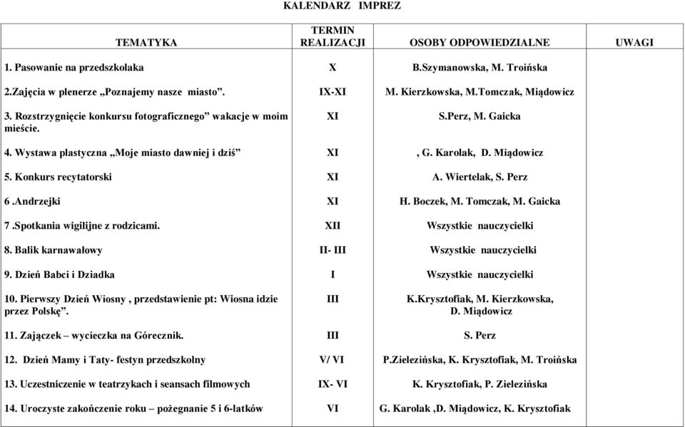 Balik karnawałowy 9. Dzień Babci i Dziadka 10. Pierwszy Dzień Wiosny, przedstawienie pt: Wiosna idzie przez Polskę. 11. Zajączek wycieczka na Górecznik. 12. Dzień Mamy i Taty- festyn przedszkolny 13.