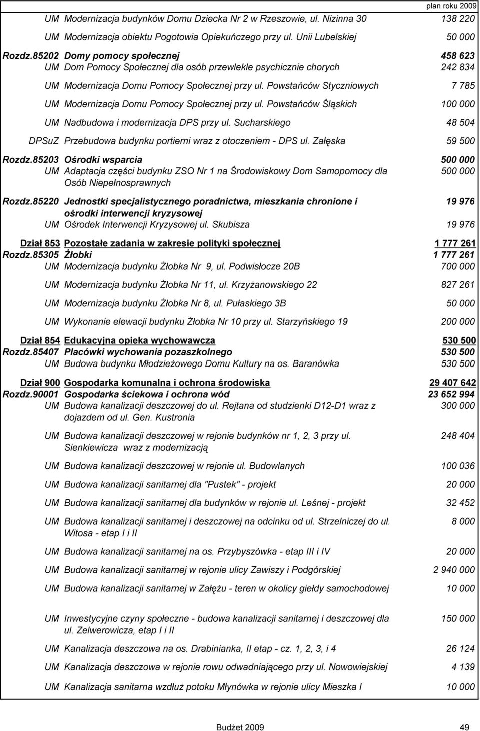 Powstańców Styczniowych 7 785 UM Modernizacja Domu Pomocy Społecznej przy ul. Powstańców Śląskich UM Nadbudowa i modernizacja DPS przy ul.