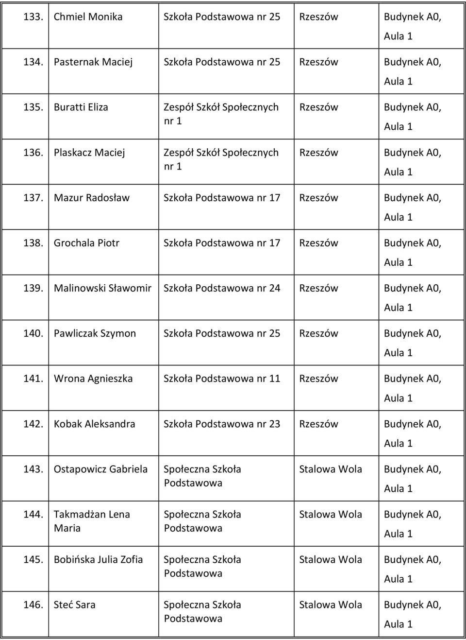 Wrona Agnieszka Szkoła 142. Kobak Aleksandra Szkoła Podstawowa nr 23 143. Ostapowicz Gabriela Społeczna Szkoła Podstawowa Stalowa Wola Budynek A0, 144.