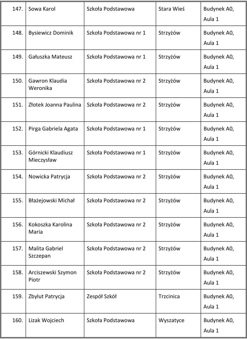 Pirga Gabriela Agata Szkoła Podstawowa Strzyżów Budynek A0, 153. Górnicki Klaudiusz Mieczysław Szkoła Podstawowa Strzyżów Budynek A0, 154.