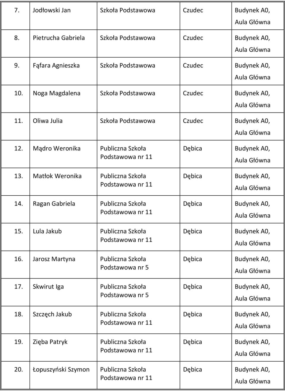 Oliwa Julia Szkoła Podstawowa Czudec Budynek A0, 12. Mądro Weronika Publiczna Szkoła 13. Matłok Weronika Publiczna Szkoła 14.