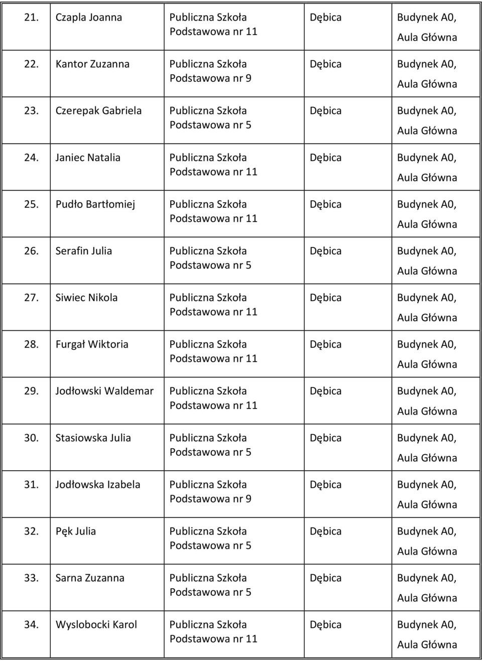Siwiec Nikola Publiczna Szkoła 28. Furgał Wiktoria Publiczna Szkoła 29. Jodłowski Waldemar Publiczna Szkoła 30.