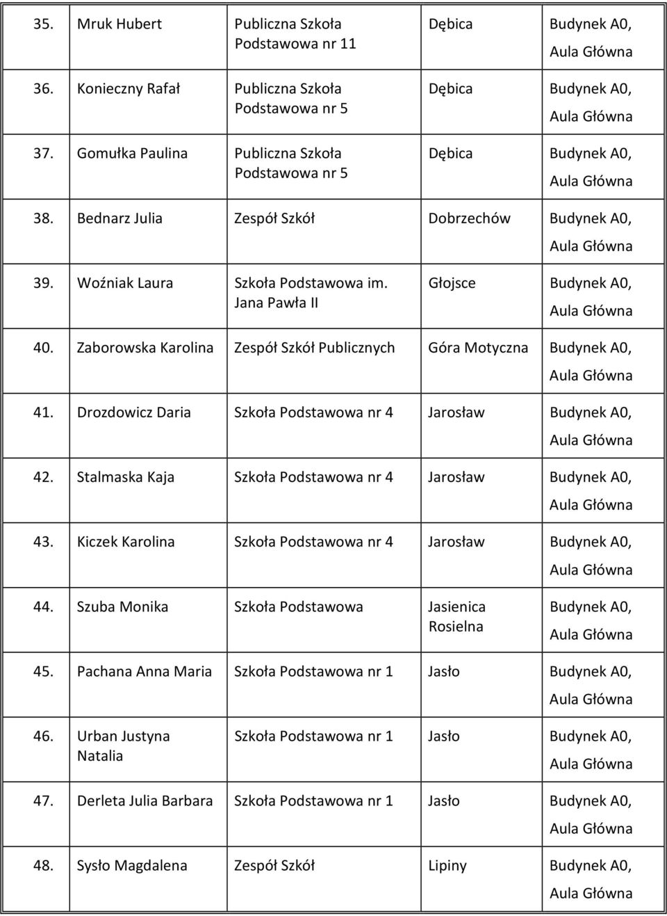 Stalmaska Kaja Szkoła Podstawowa nr 4 Jarosław Budynek A0, 43. Kiczek Karolina Szkoła Podstawowa nr 4 Jarosław Budynek A0, 44. Szuba Monika Szkoła Podstawowa Jasienica Rosielna Budynek A0, 45.