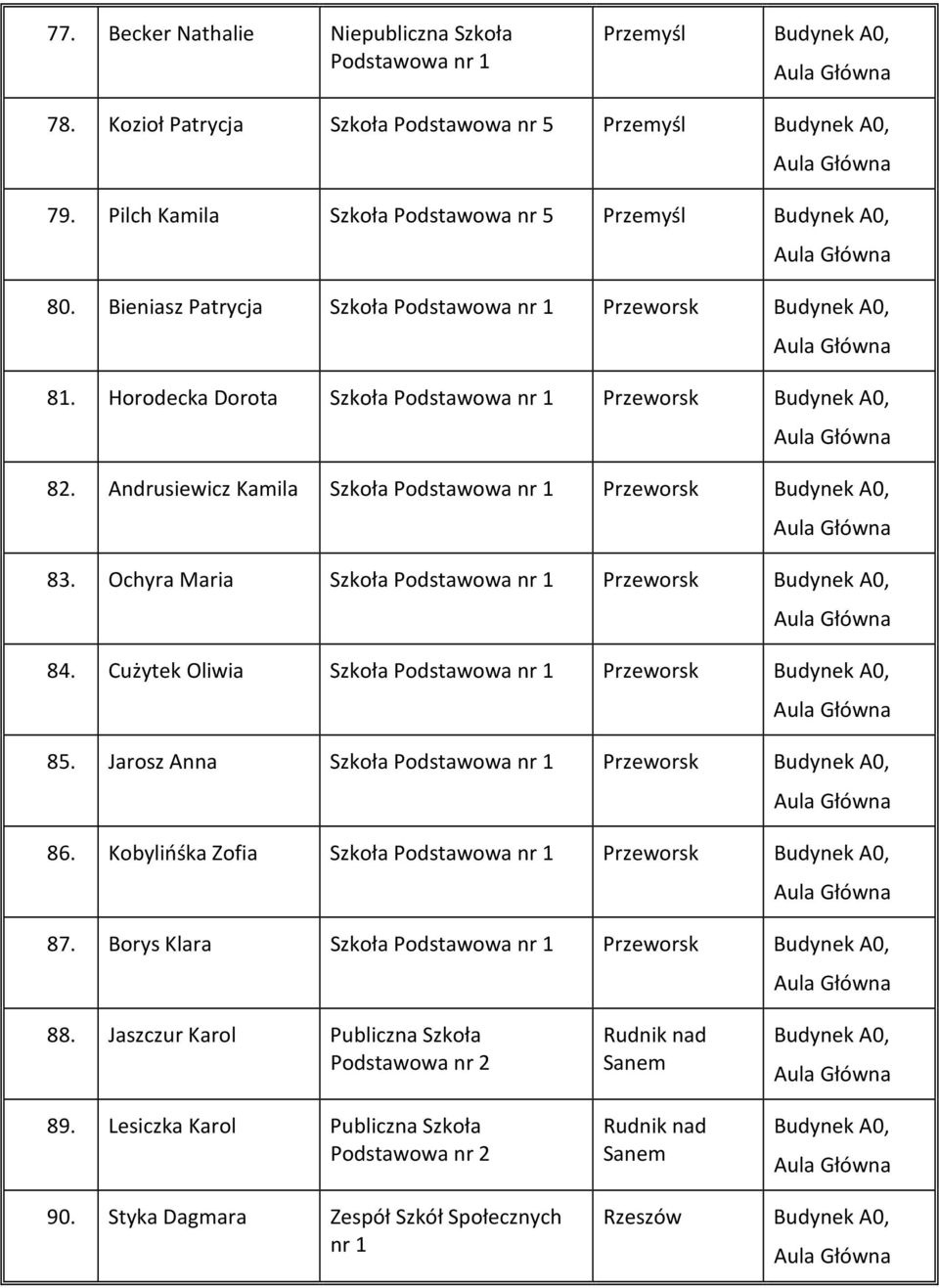 Ochyra Maria Szkoła Podstawowa Przeworsk Budynek A0, 84. Cużytek Oliwia Szkoła Podstawowa Przeworsk Budynek A0, 85. Jarosz Anna Szkoła Podstawowa Przeworsk Budynek A0, 86.