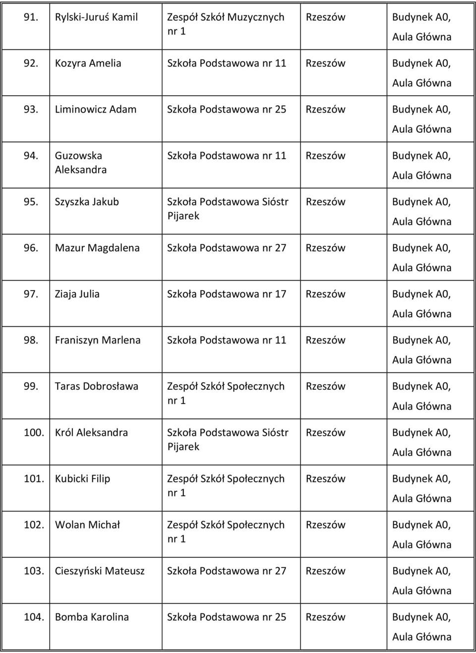 Ziaja Julia Szkoła Podstawowa 7 98. Franiszyn Marlena Szkoła 99. Taras Dobrosława Zespół Szkół Społecznych 100.