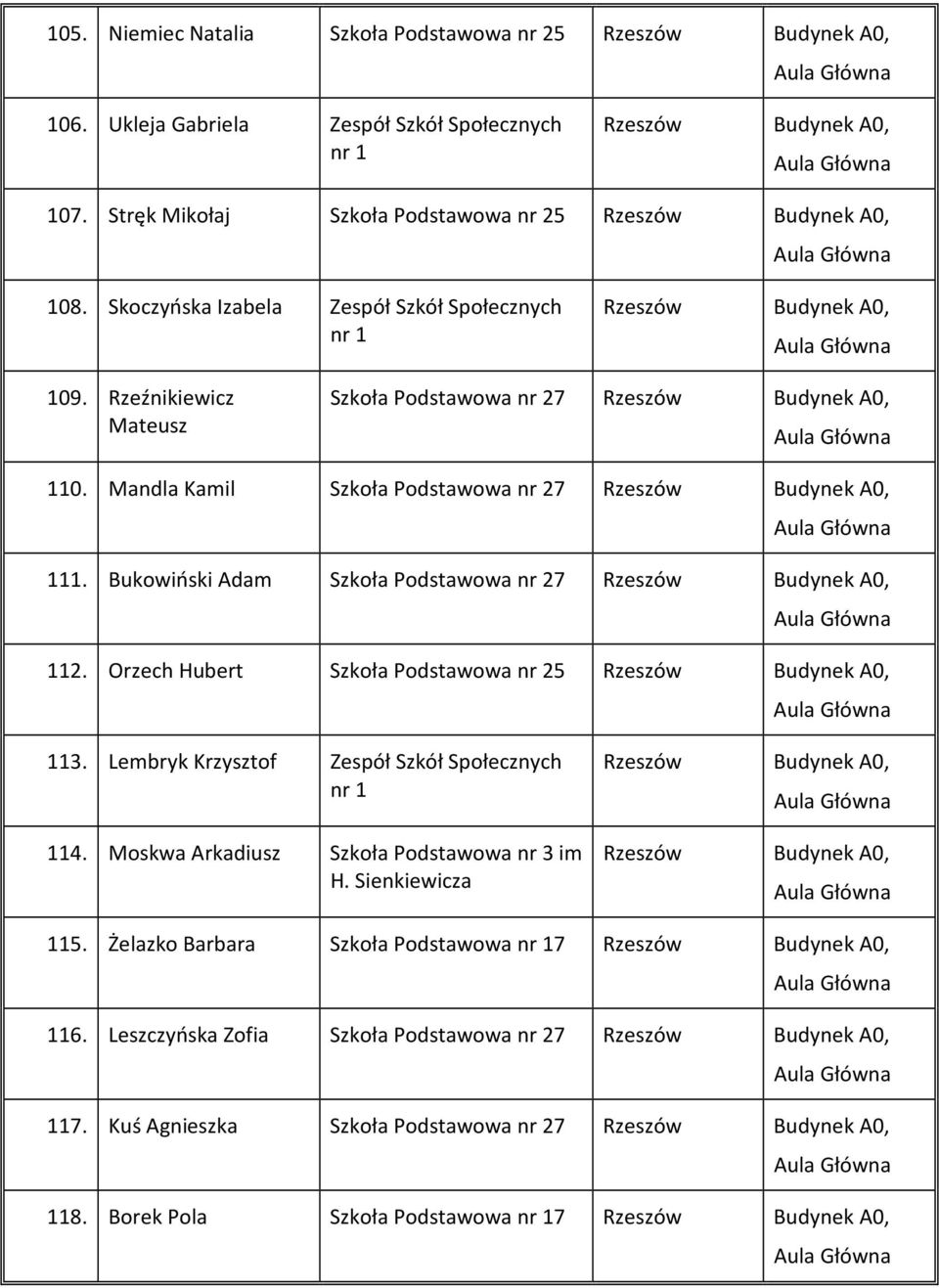 Bukowiński Adam Szkoła Podstawowa nr 27 112. Orzech Hubert Szkoła Podstawowa nr 25 113. Lembryk Krzysztof Zespół Szkół Społecznych 114.